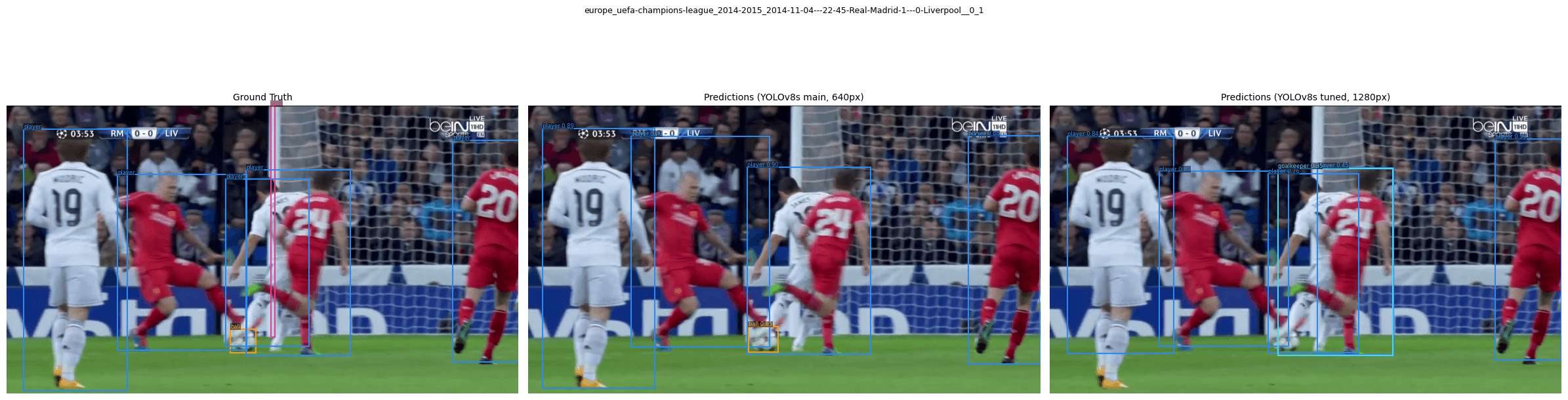 Soccer Field Object Detection (YOLOv8)